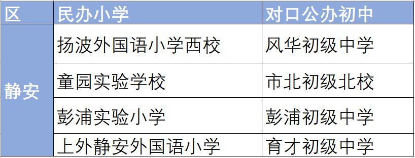 私立小学可以对口初中吗,民办小学对口初中
