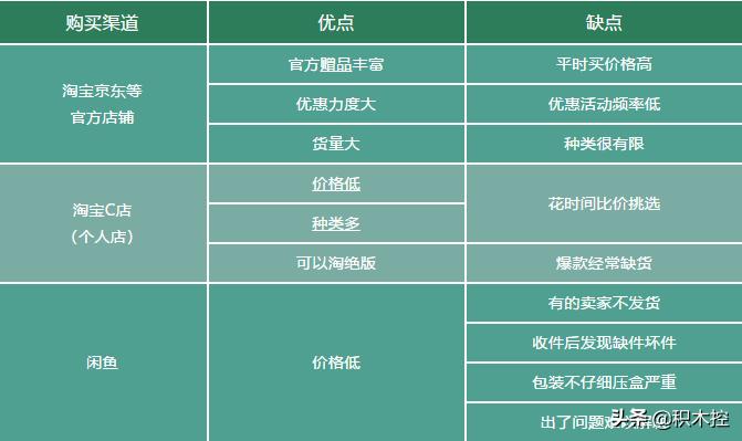 新手买乐高应该买什么,新手必买的乐高