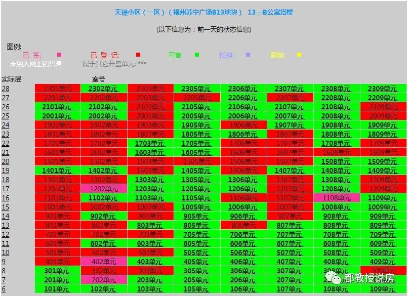 福州最好卖的二手房是什么,福州房价下跌最多的区域