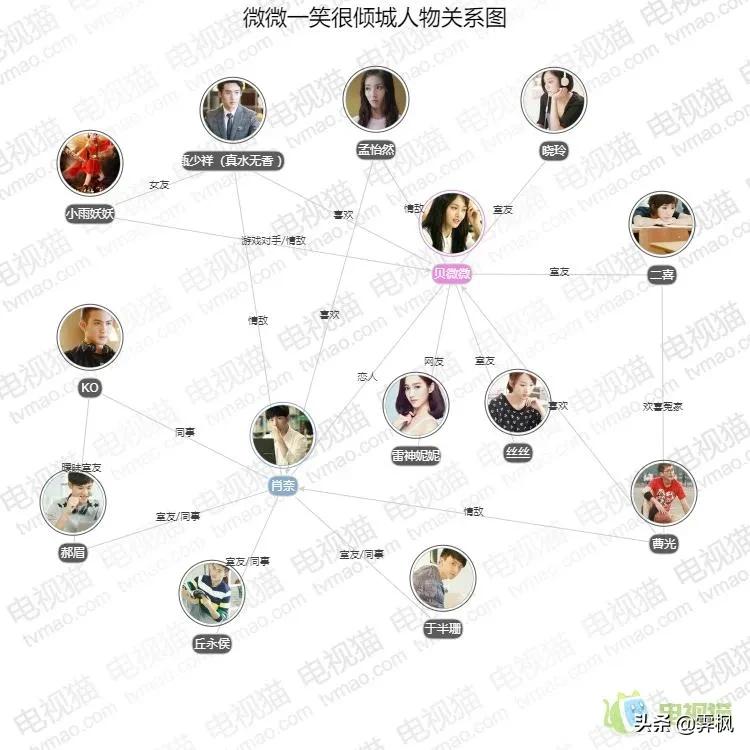 影视剧人物盘点系列,盘点四部精彩影视剧