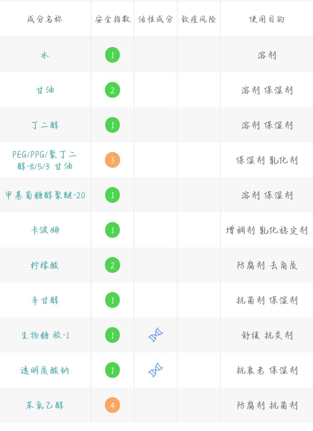 干货有哪些护肤品平价好用,护肤干货小知识