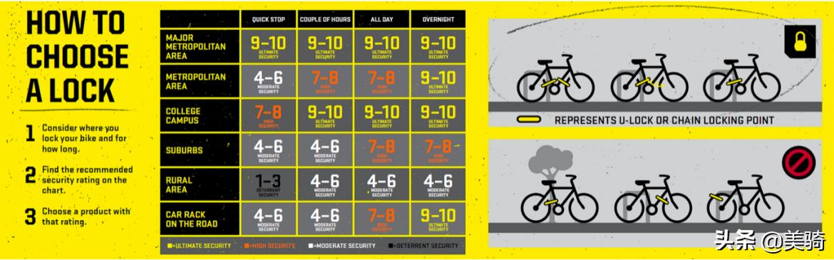 车不离身,行车过程中如何锁车