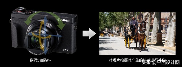佳能powershotg5xii相机,佳能g5xmark2人像参数