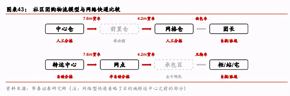 快递行业加盟运营模式,快递行业加盟和承包有什么区别