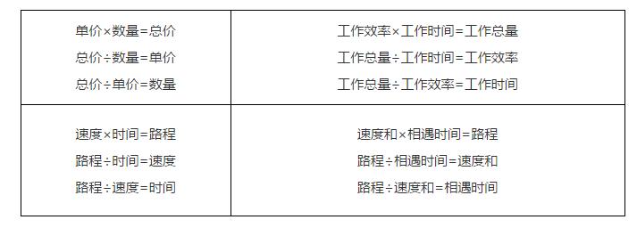 六年级上册数学数与代数的知识点,数与代数小学各年级知识点