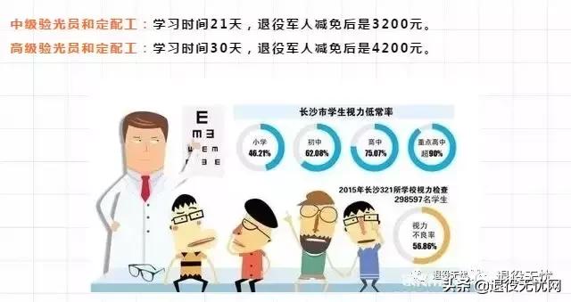 弃文从武军旅,弃武从文2015