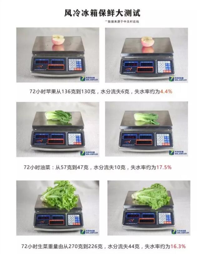 买冰箱是买直冷的好？还是风冷的好？看看耗电量，感觉老版更合适