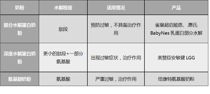 怎样挑选适合的婴幼儿配方奶粉,如何选择优质婴幼儿奶粉