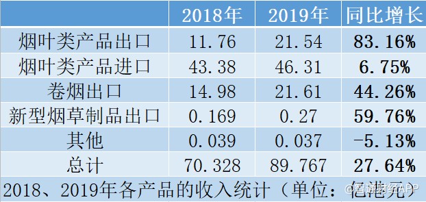 中烟香港财报对比图,30人公司年营业收入