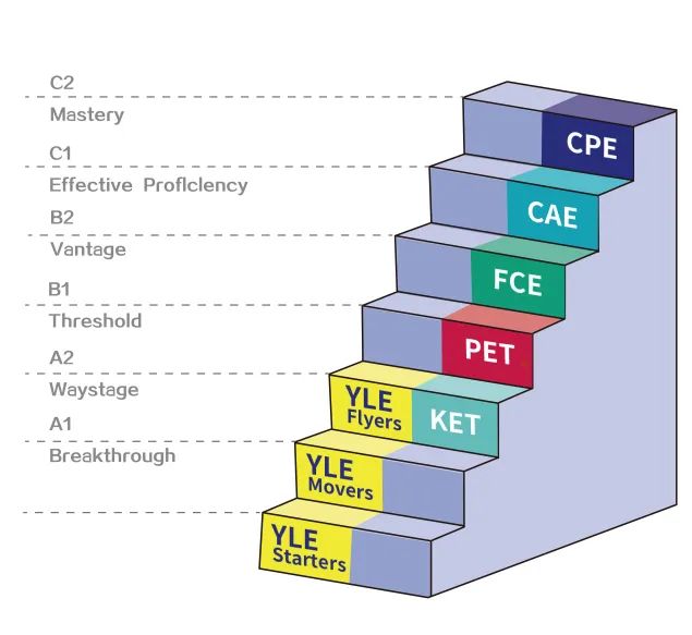小学生ketpet有必要学吗,初一孩子还适合学ket和pet吗