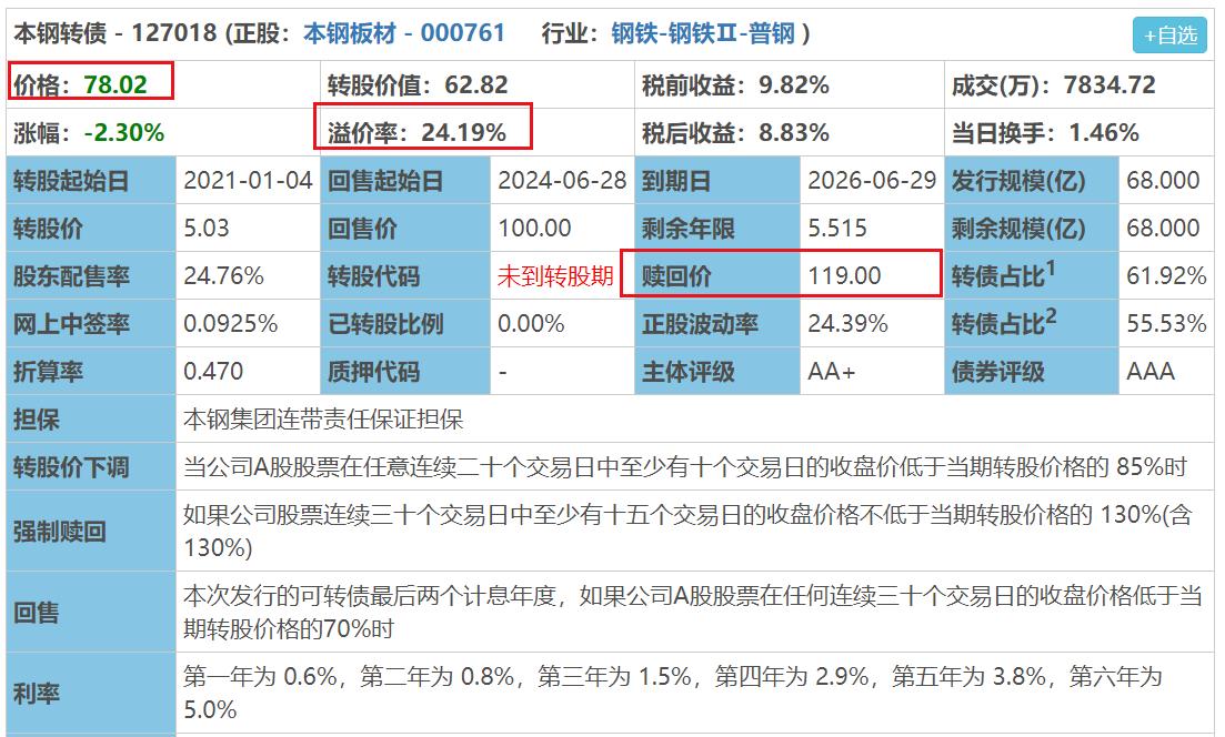又破发了!本钢转债跌幅“意外”超正股,新债上市之后该怎么办?