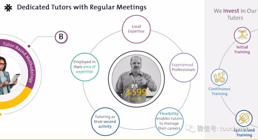 巴西教育企业Vitru要上市：拟募资2亿美元路演PPT曝光