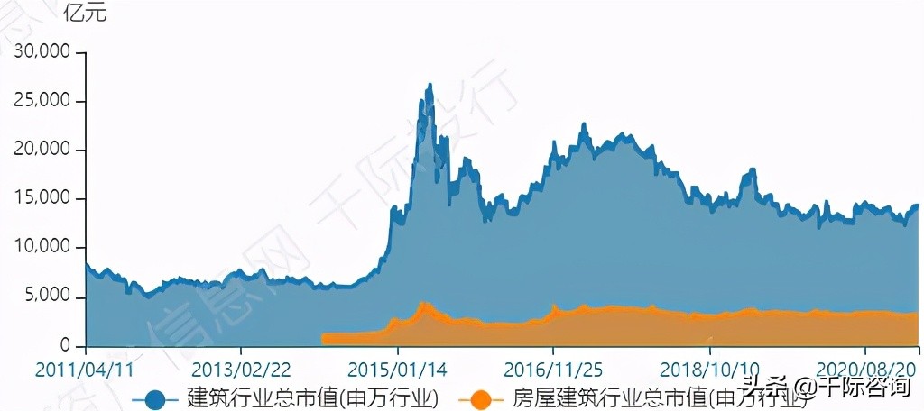 高大上的写字楼适合做什么,办公楼行业