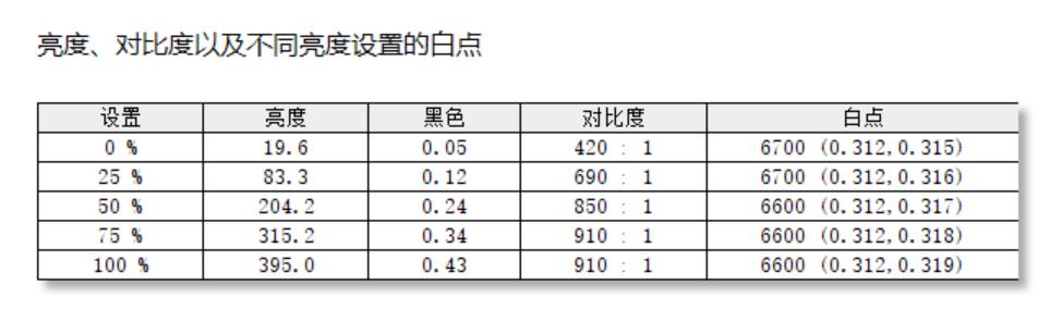联想yoga27深度评测 (联想yoga duet和华为matebook e)