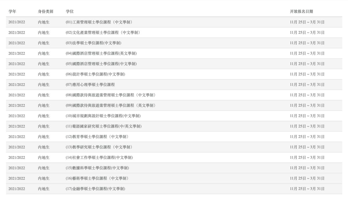 澳门城市大学的官网,澳门科技大学相当于内地什么水平