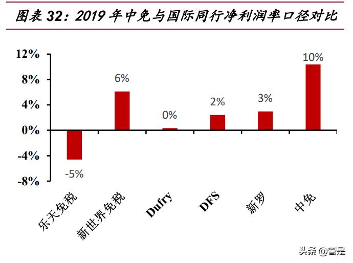 涓浗涓厤涓氱哗鍒嗘瀽,涓浗涓厤涓氱哗棰勬祴