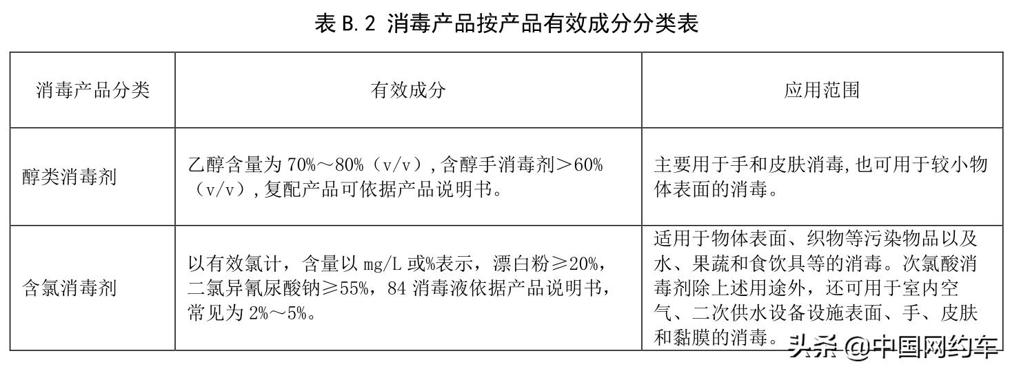 广东省城市公共交通协会,中国城市公共交通协会会长