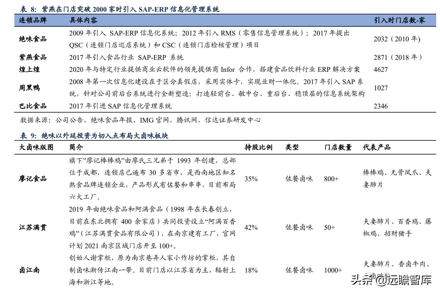 鸭脖卤味连锁,鸭脖卤味市场前景