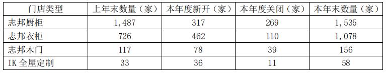 全屋定制家具加盟门槛,定制家居如何快速招商加盟