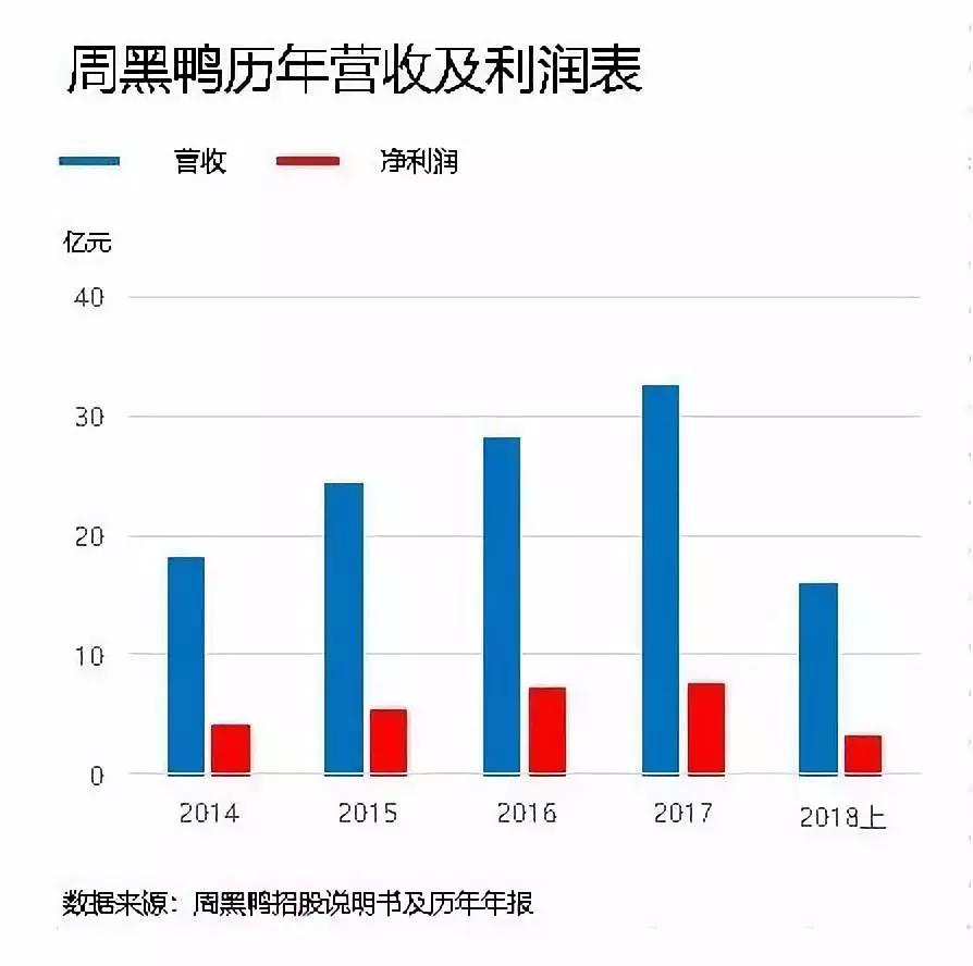 周黑鸭直营连锁的优势和劣势,周黑鸭加盟单干好还是加盟好