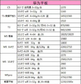 苹果华为购买价格,华为苹果旗舰新品现货销售