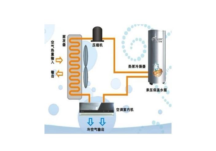 孙女洗澡健康困扰,一台空气能帮你解决,洗得开心,用得放心