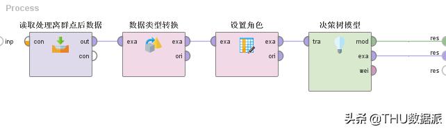 数据挖掘怎么学,手把手教你做数据挖掘