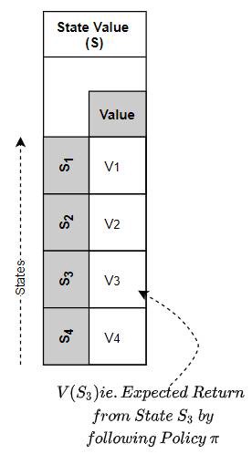 知识点解读与基础训练,看懂强化学习代码