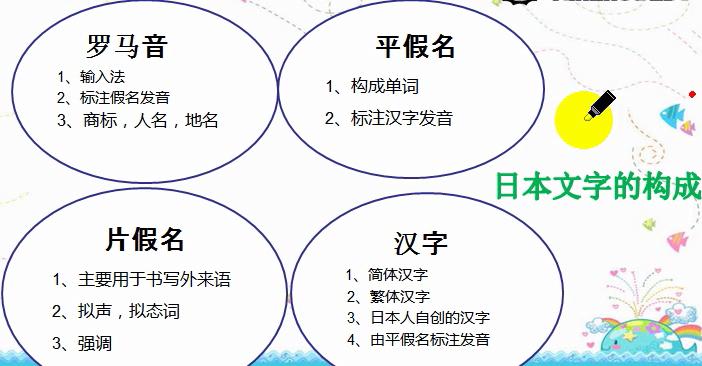 不要再觉得日语难了，几个小技巧教你轻松入门日语！