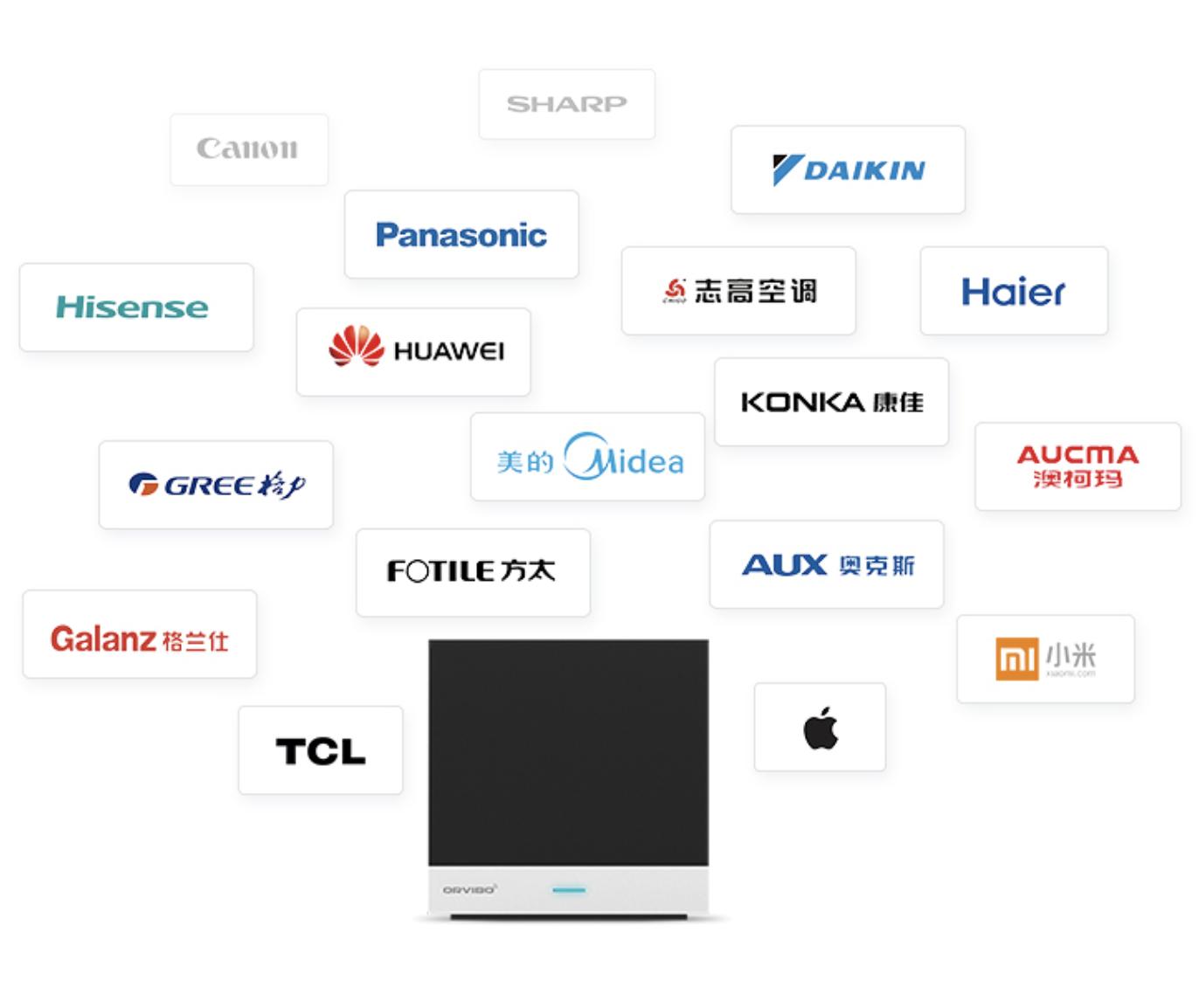 华为全屋智能家居和欧瑞博,欧瑞博全屋智能家居解决方案