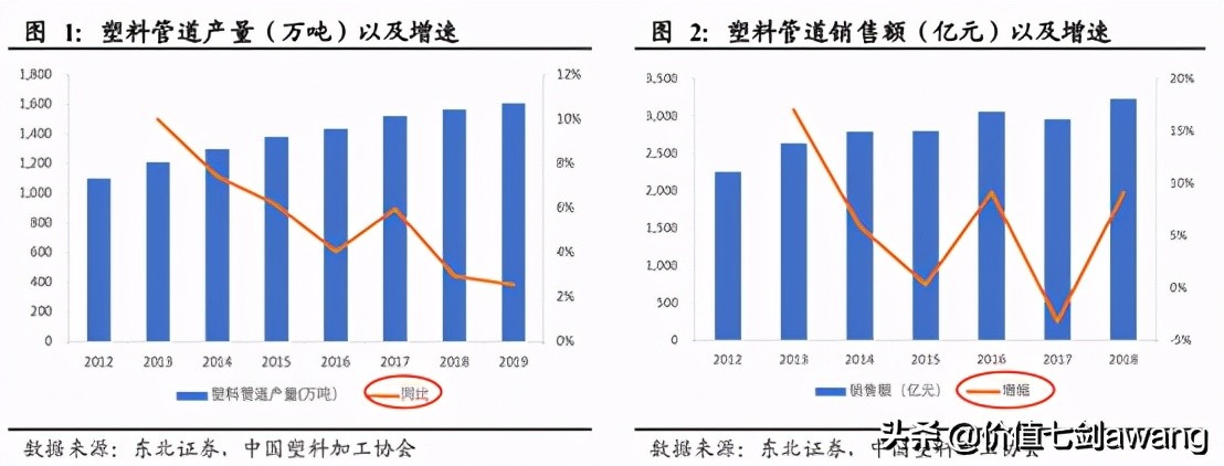 又是一个净利润断层的公司，伟星新材真厉害