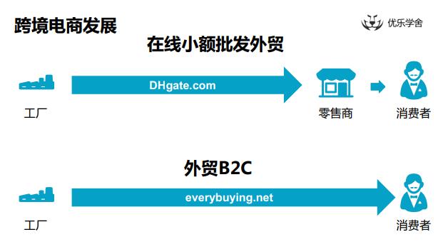 跨境电商图,了解跨境电商的基本情况有哪些