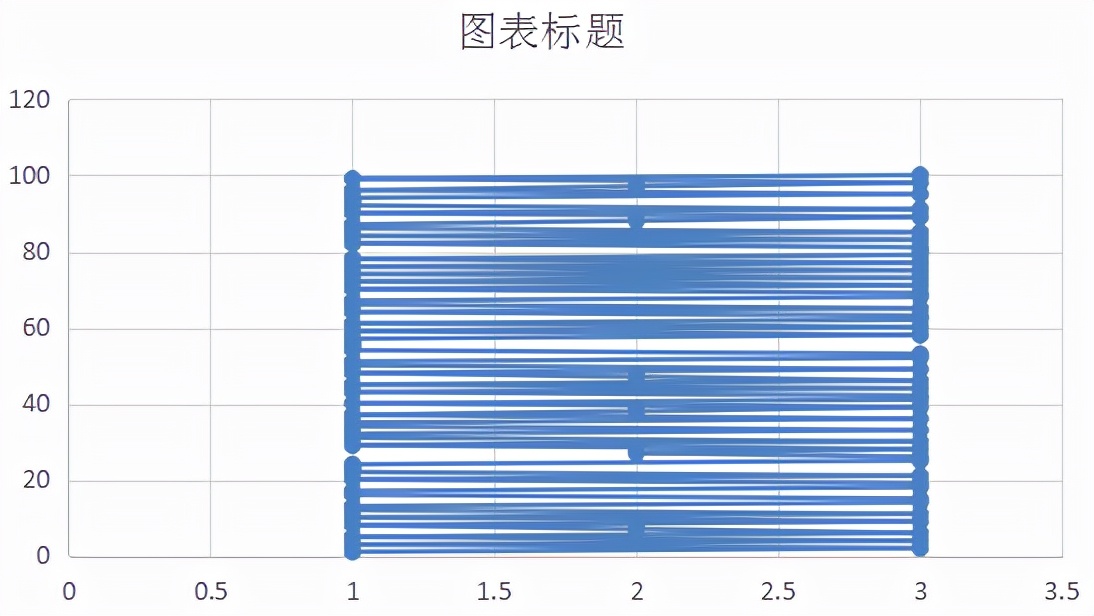 excel怎么制作每日数据趋势图,excel每日业绩汇总到一个统计