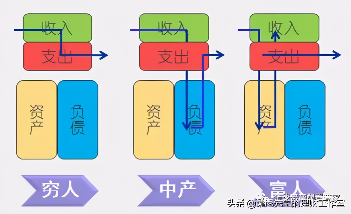 有哪些让你发财的小方法,让自己偷偷暴富的16个小方法