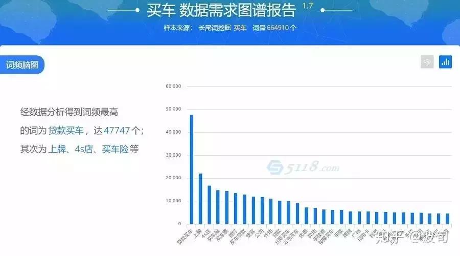 seo运营知识分享,seo入门到精通的10个技巧
