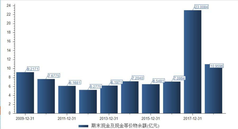 爱尔眼科利润能到100亿吗,爱尔眼科医生收入如何