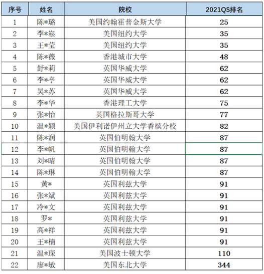 985211全国知名学府广州商学院,广州商学院升硕