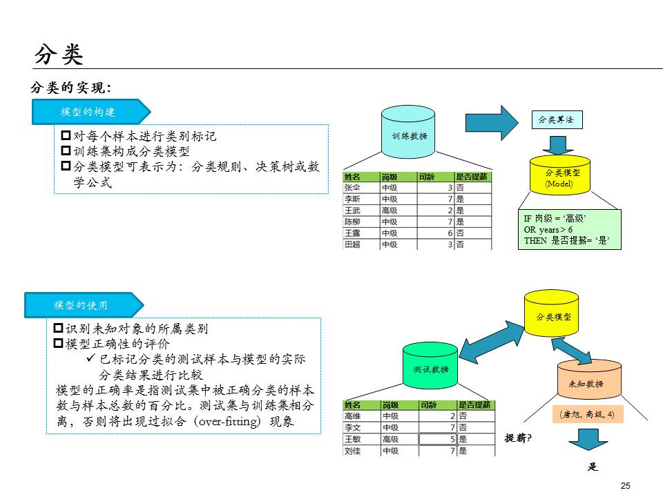 埃森哲的ppt,大数据分析方法ppt下载