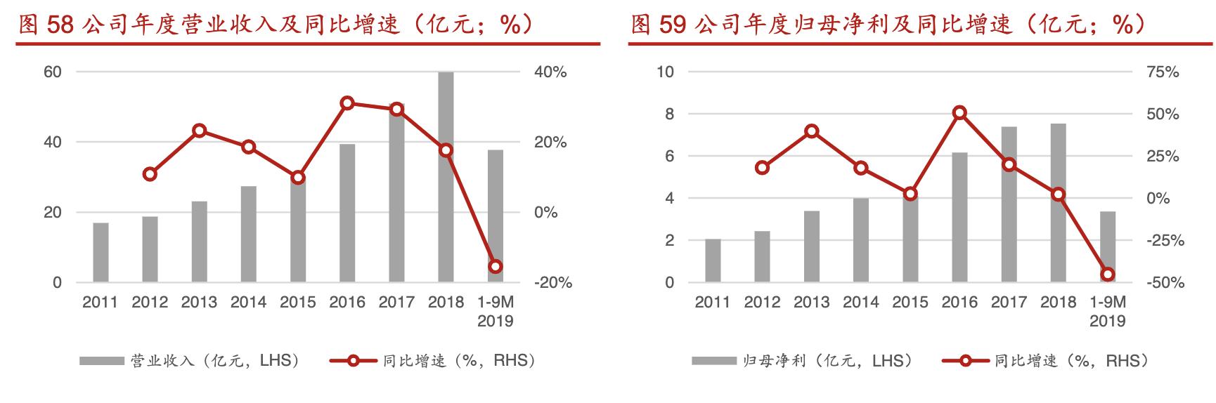 拓普集团深度分析,拓普集团汽车零部件