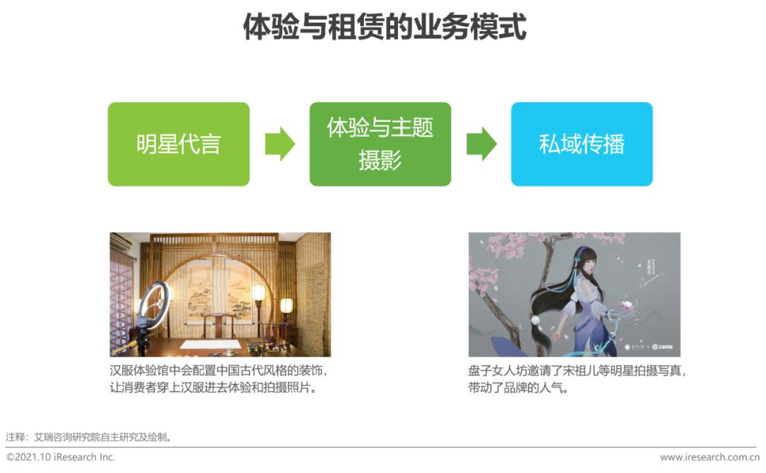 2021年中国二次元产业研究报告