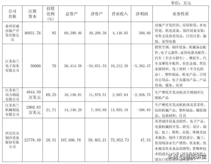 600854春兰,600854春兰怎么样