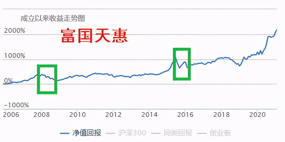 长牛基金值得买吗,长牛基金持有多久合适