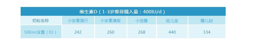 小安素和小佳膳怎么选择 (小佳膳和小安素哪个能增重长个)