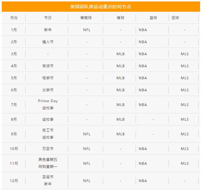 亚马逊运动户外产品包括哪些,亚马逊户外用品选哪个分类