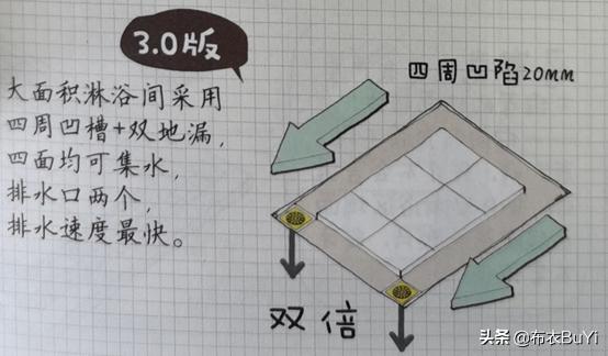 淋浴干湿分离使用方法,卫生间淋浴干湿分离应该怎么做