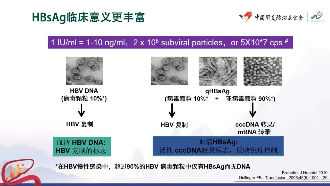 谢尧教授：HBsAg消失后的巩固治疗与持续性功能治愈