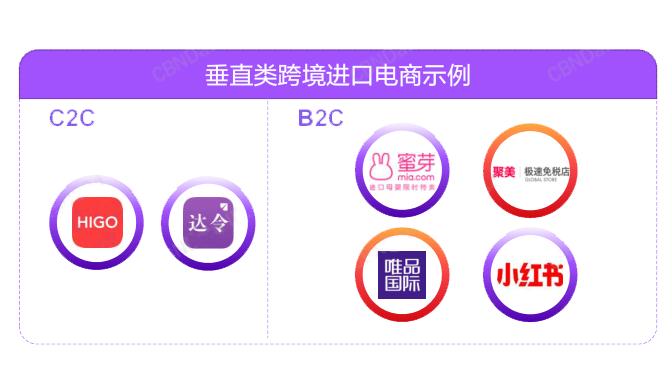 双11跨境商品成交额再创新高，是否预示新的商机红海？