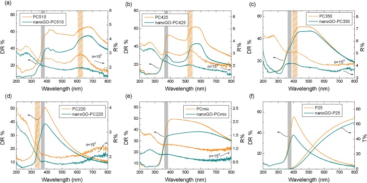 二氧化钛光催化剂机理示意图,二氧化钛半导体光催化材料的机理