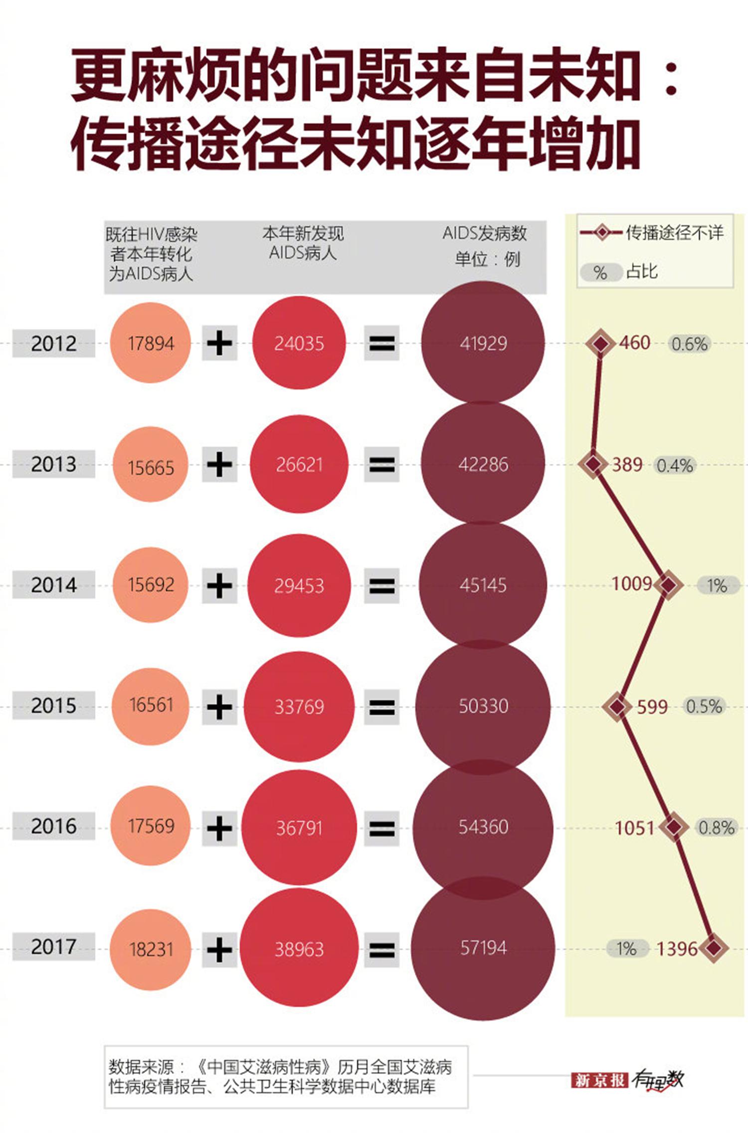 艾滋病怎么教导孩子,教育孩子艾滋病知识