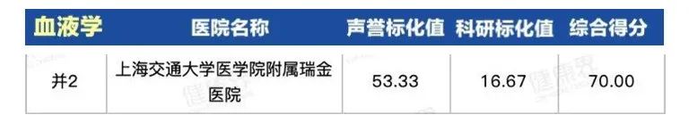 上海第一人民医院最出名科室,上海同济医院哪个科室比较厉害